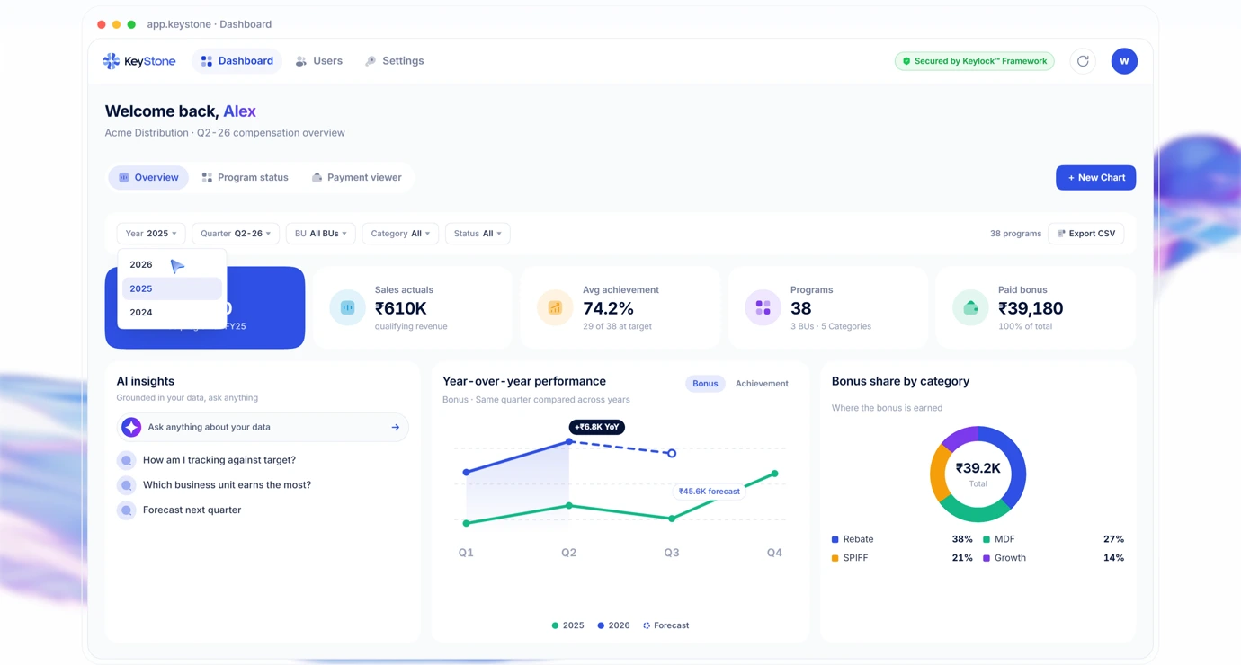 Keystone live compensation dashboard