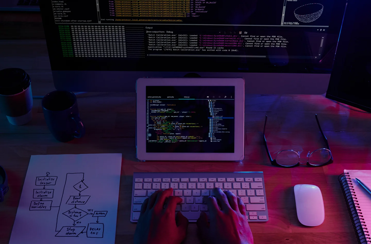 Telehealth security and compliance validation
