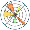 Matplotlib