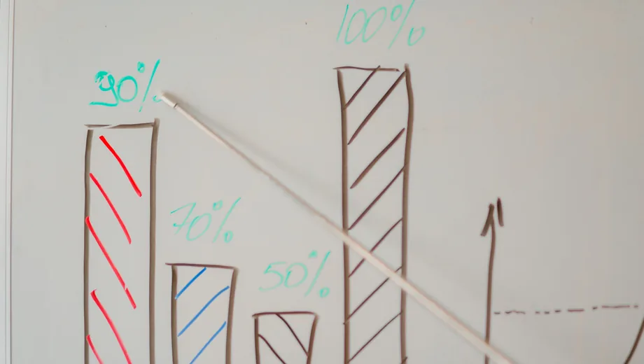 Markup percentages worked out on a whiteboard chart