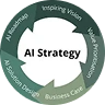 AI Strategy