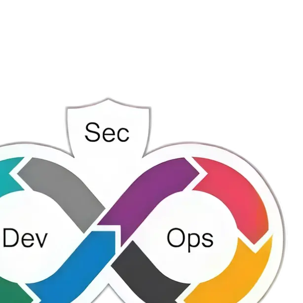 devsecops security platform