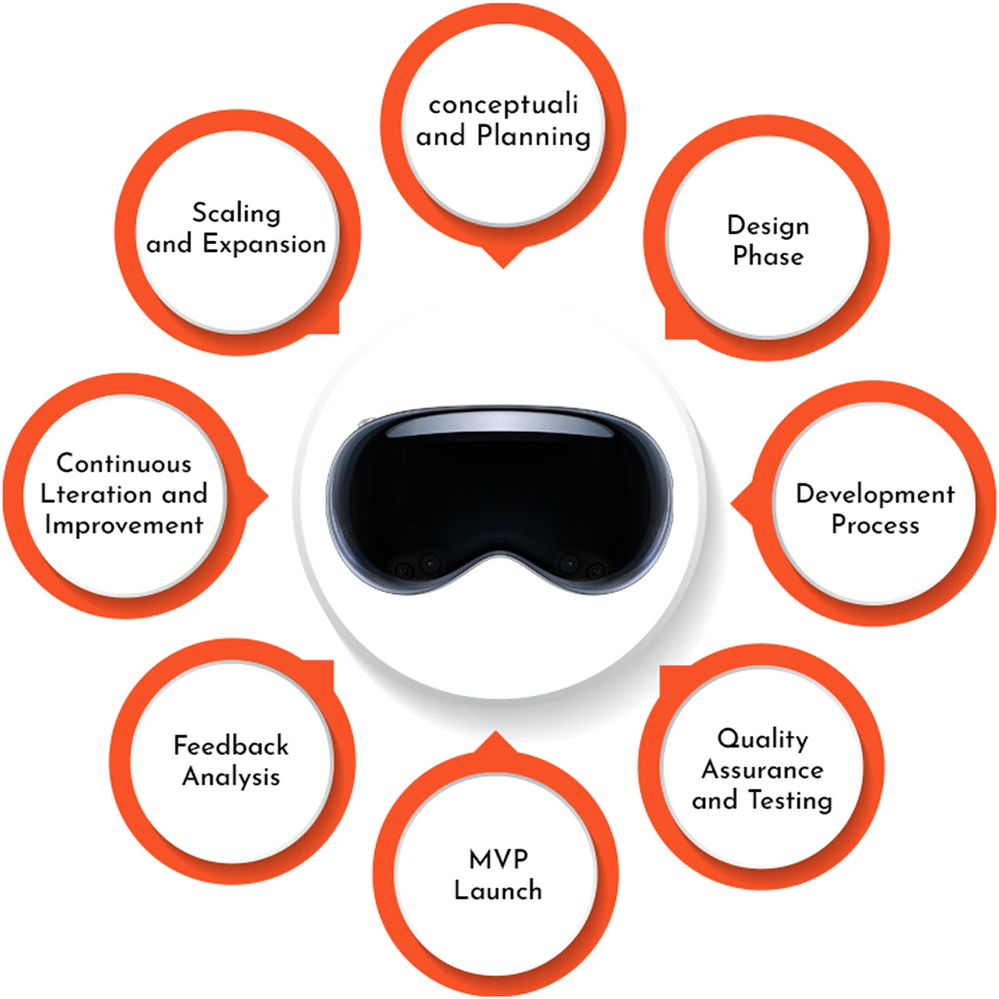 visionOS Key Features