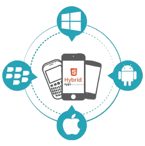 Android Developer