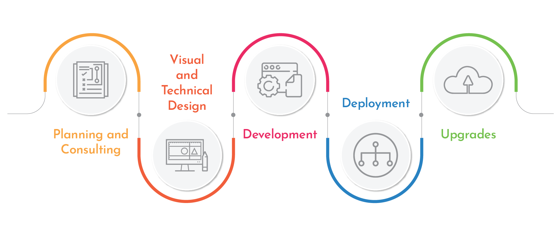 Our NFT Marketplace Development Process