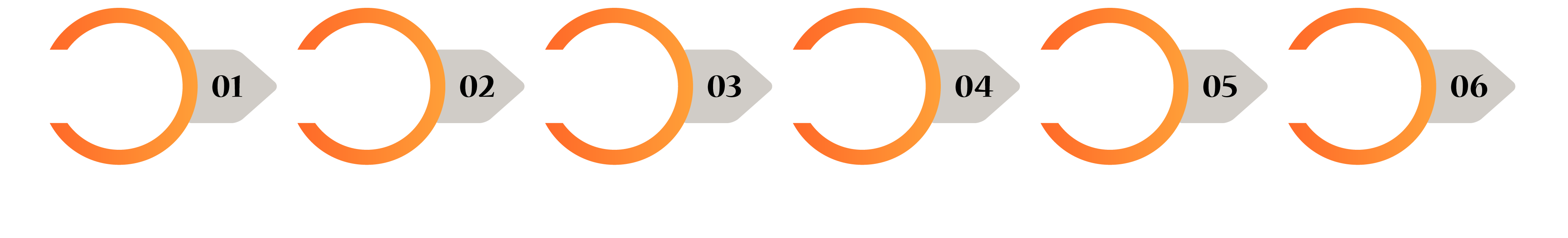 OUR METAVERSE DEVELOPMENT PROCESS