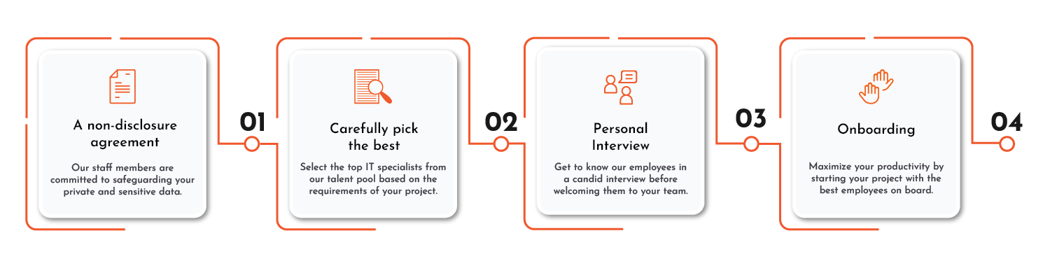 staff augmentation process