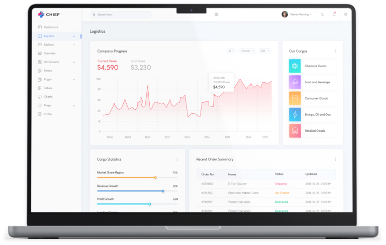 High-End Features