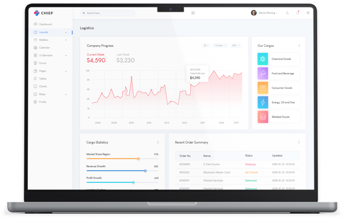 High-End Features